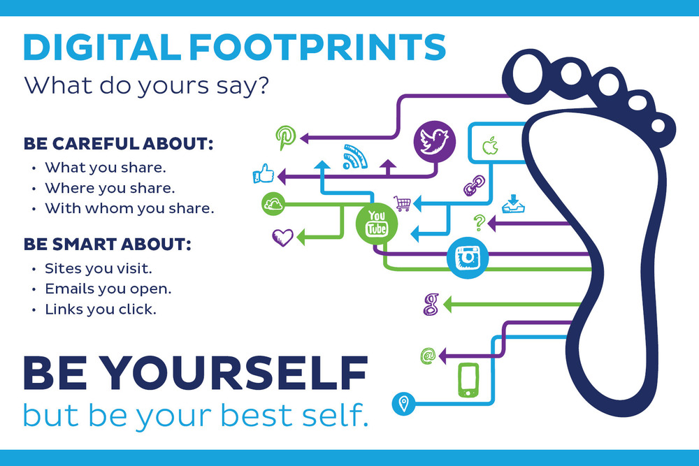 digital footprint